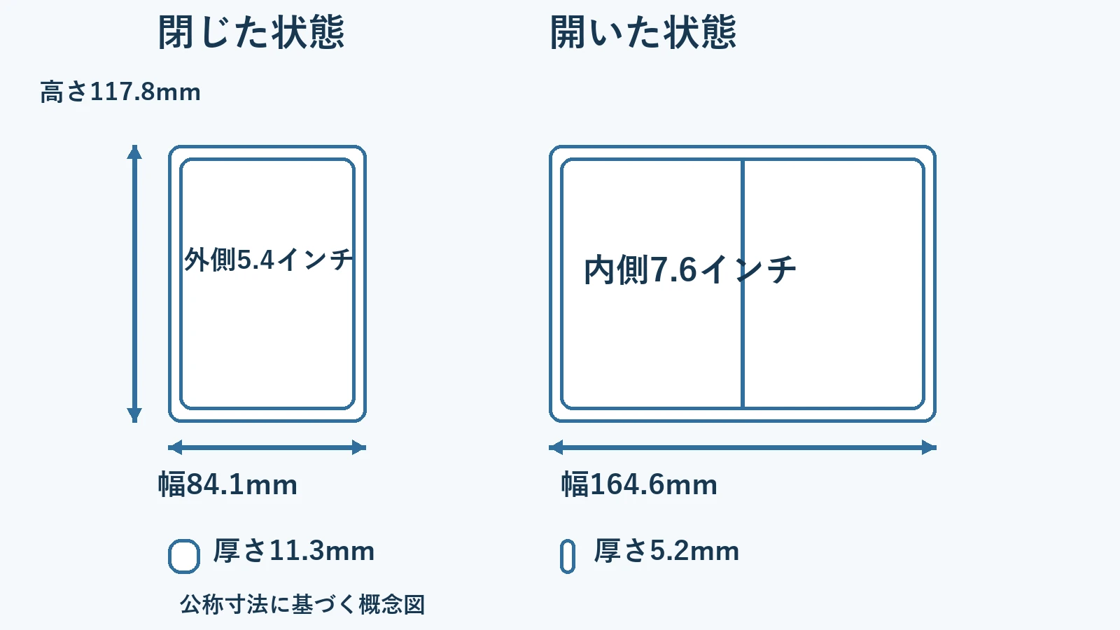 同じ高さで揃えたiPhone Duoの開閉時の幅と厚さ、外側と内側の画面を示す概念図