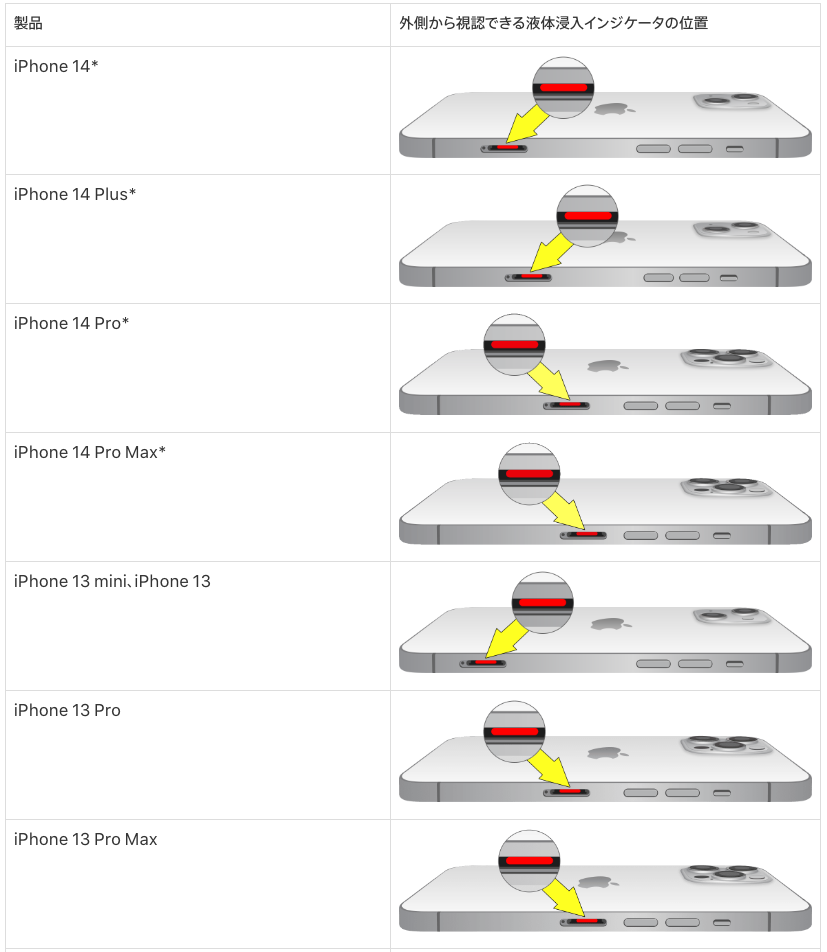 iPhoneの水没を判別する方法