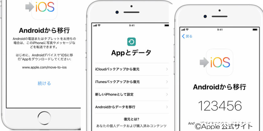 AndroidからiPhoneに変えた時のデータ移行方法